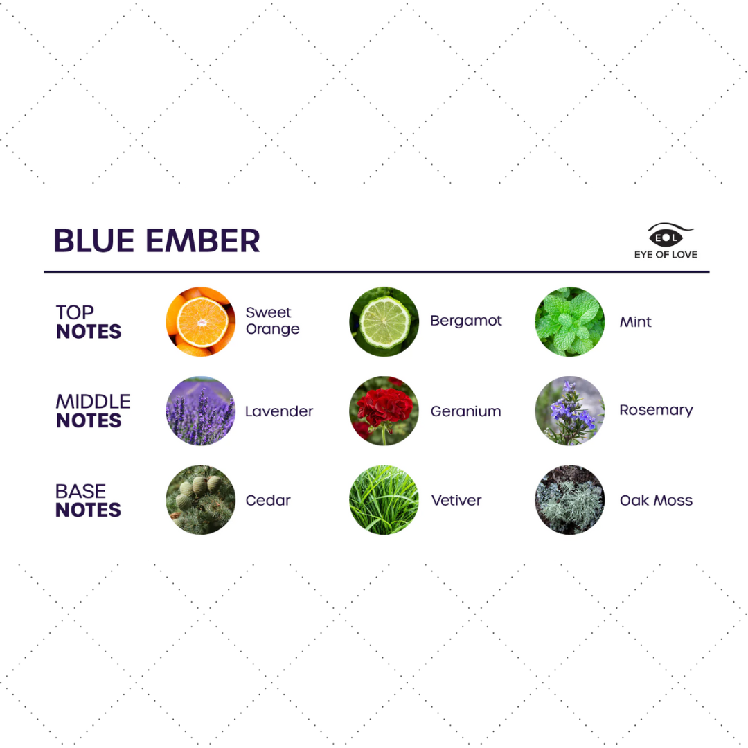 Blue Ember Pheromone Cologne
