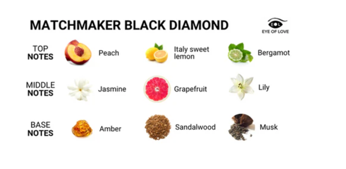 Matchmaker Massage Candle