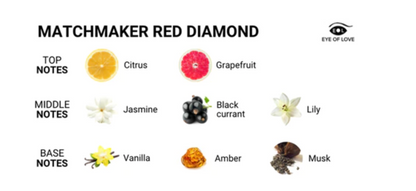 Matchmaker Massage Candle